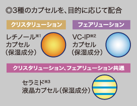 セプテム　クリスタリューション&フェアリューション