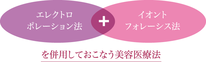 エレクトロポレーション法＋イオントフォレーシス法を併用しておこなう美容医療法