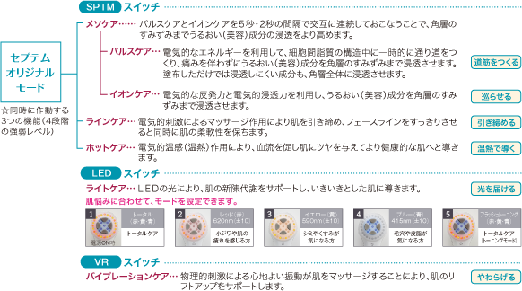 メソポレーターアップビー　メソポレーター(美容機器)  アプローチXビーエム　セラム