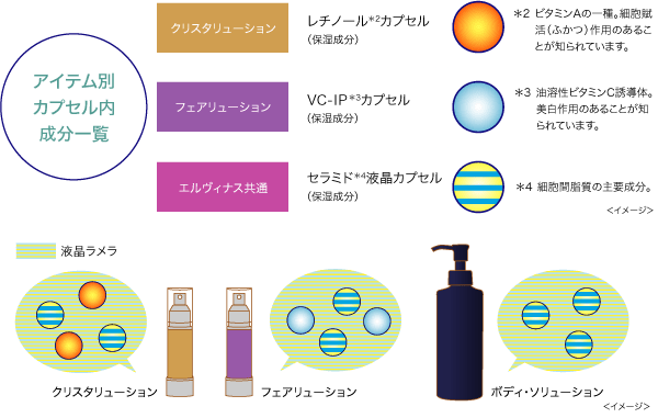 セプテム エルヴィナス フェアリューションE - スキンケア/基礎化粧品