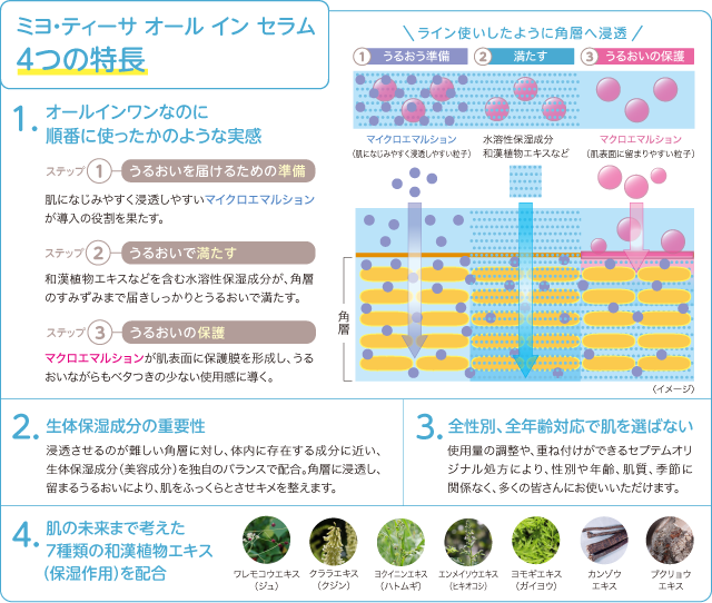 ミヨ・ティーサ オール イン セラム 4つの特長