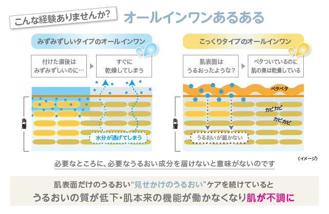 こんな経験ありませんか？オールインワンあるある