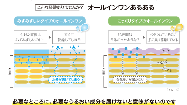 オールインワンあるある