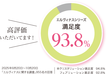 エルヴィナスシリーズ 満足度93.8％ ＼高評価いただいてます！／