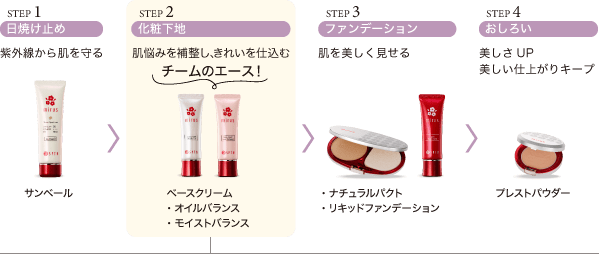 ベースメークは、美肌づくりのチームプレー