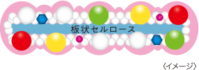 ベルフルールパウダー 〈イメージ〉
